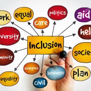 The Inclusion of the Other….